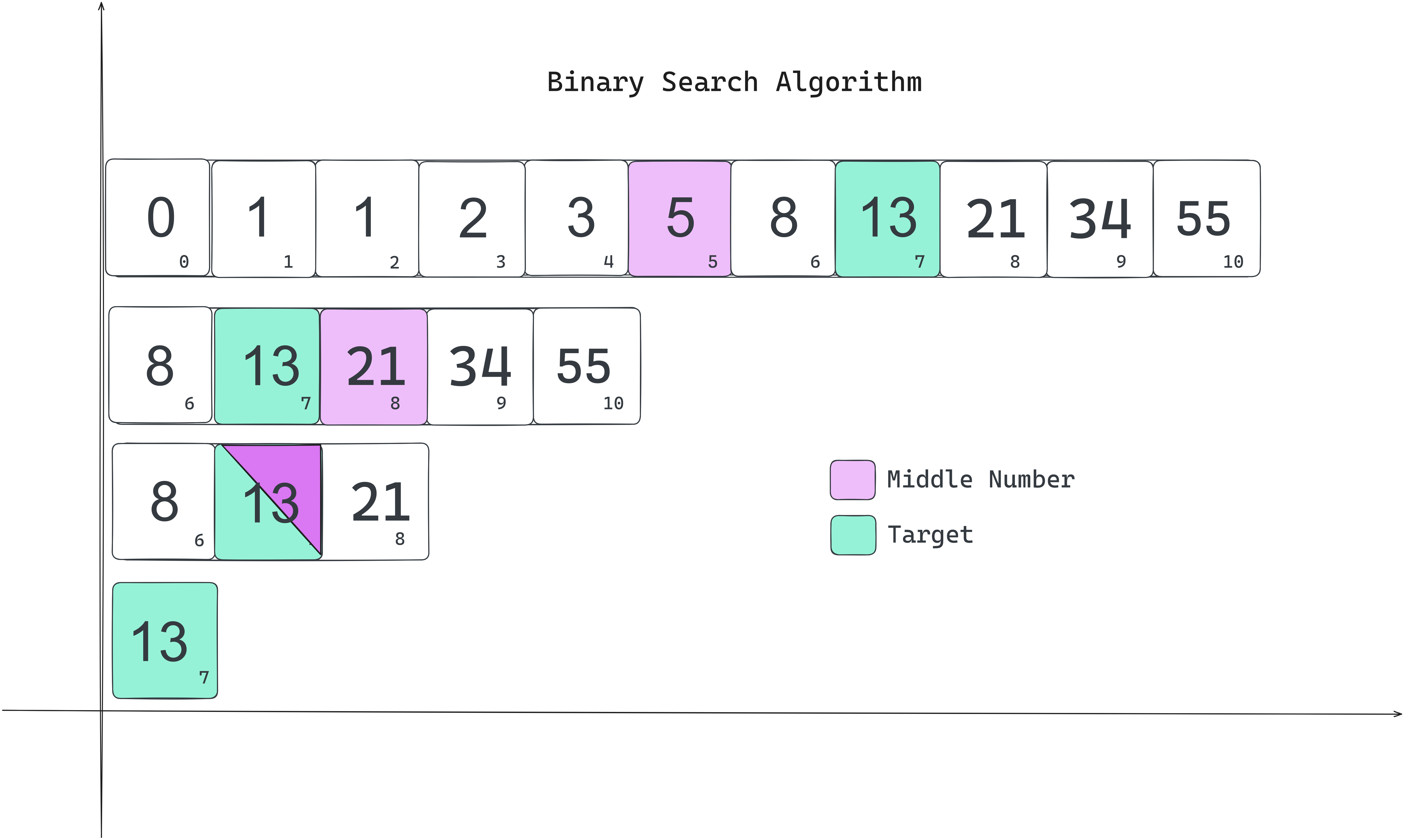 Binary search graph