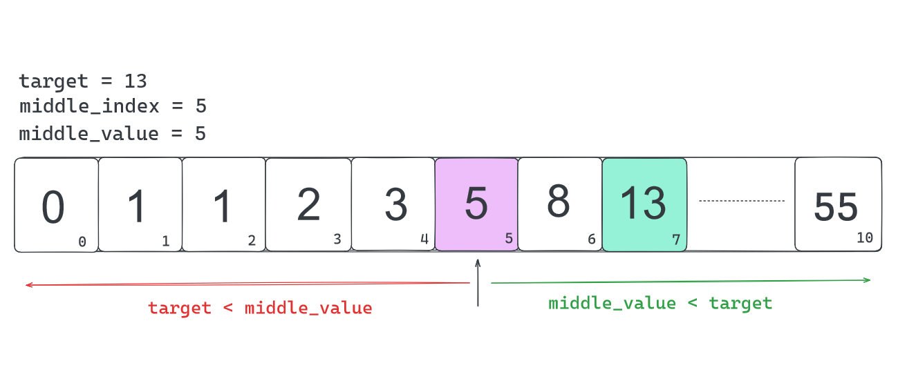 binary search visual