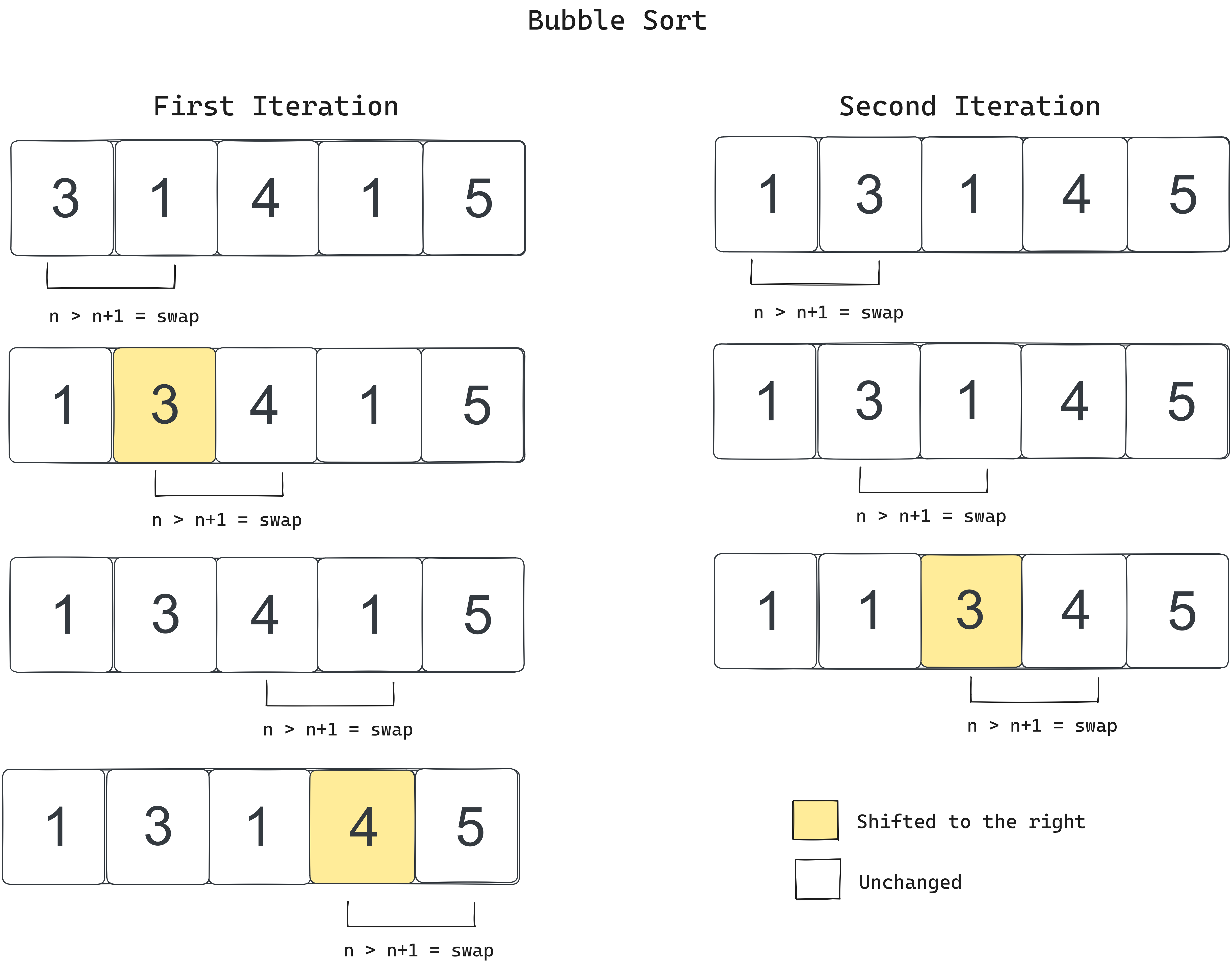 bubble sort visual