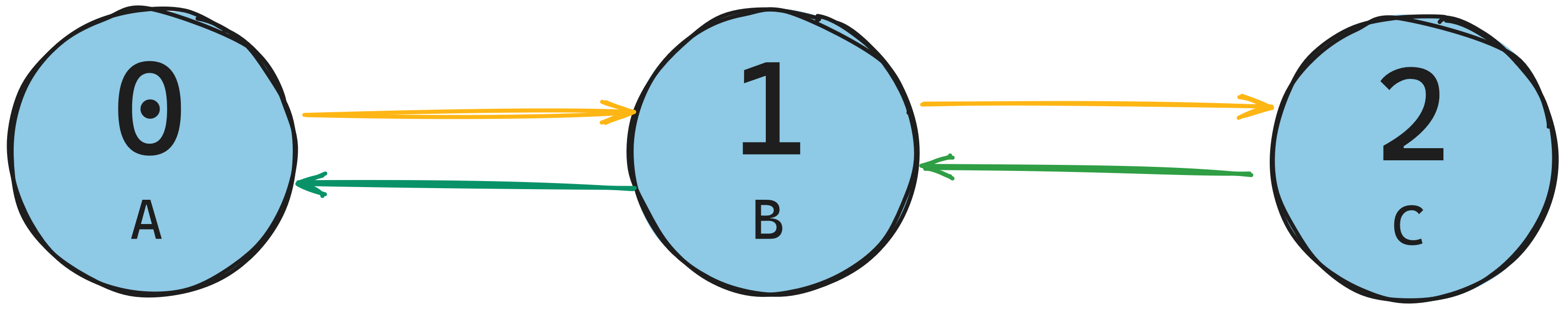 Doubly linked list example