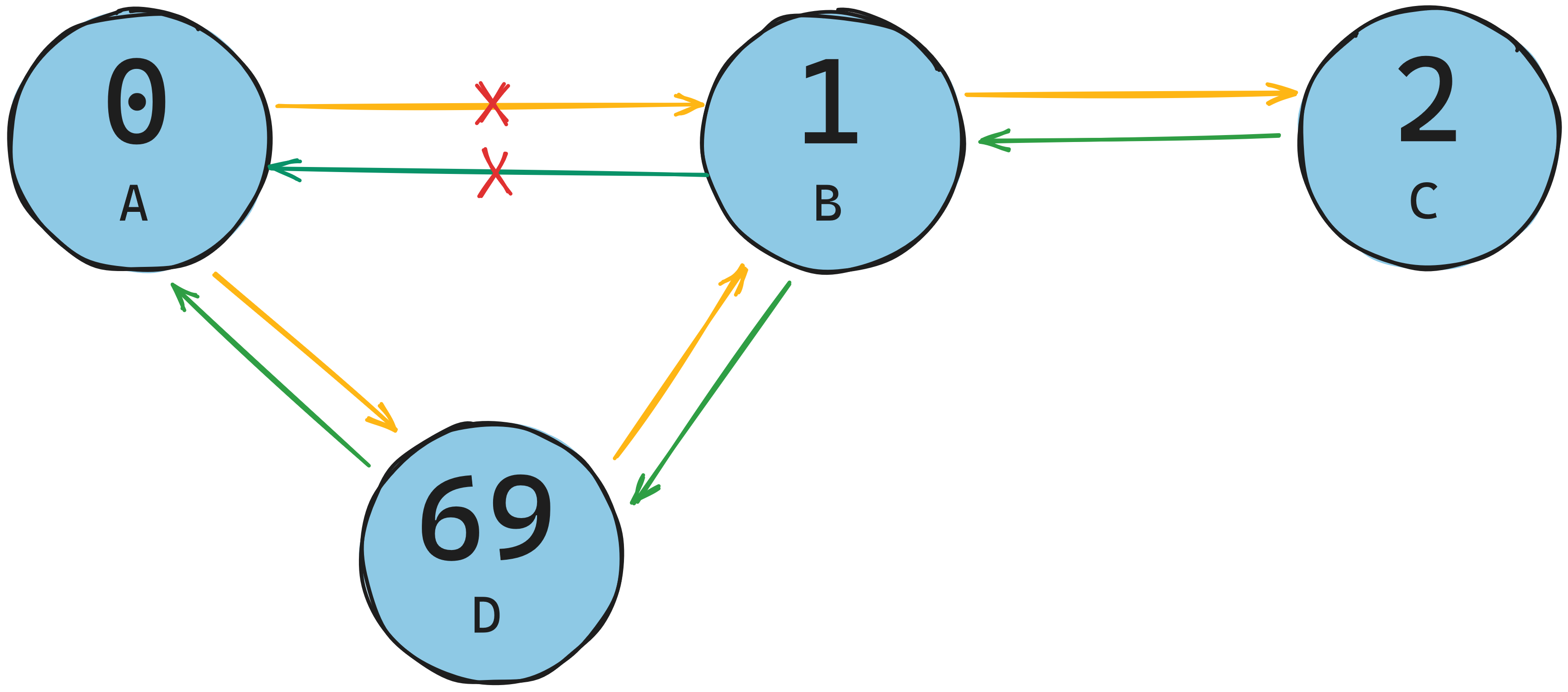 Inserting into a doubly linked list