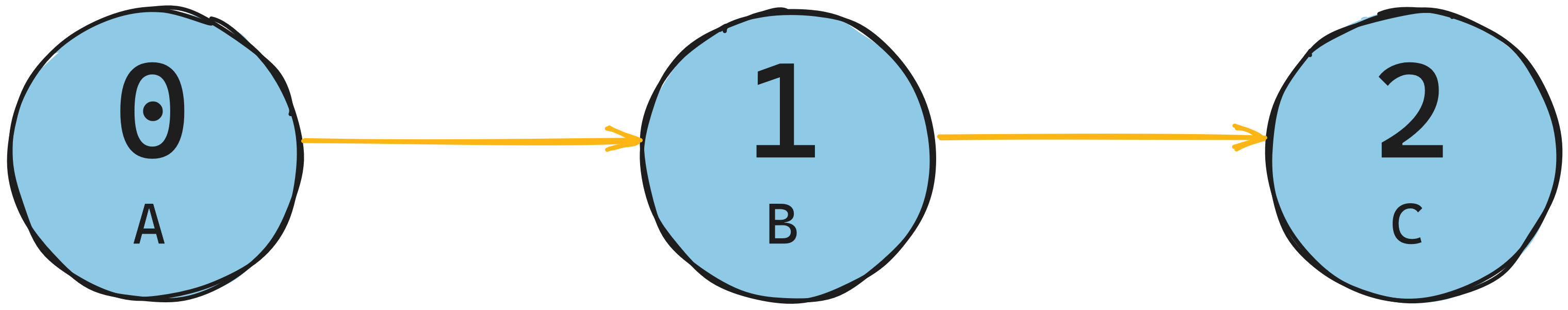 linked list example