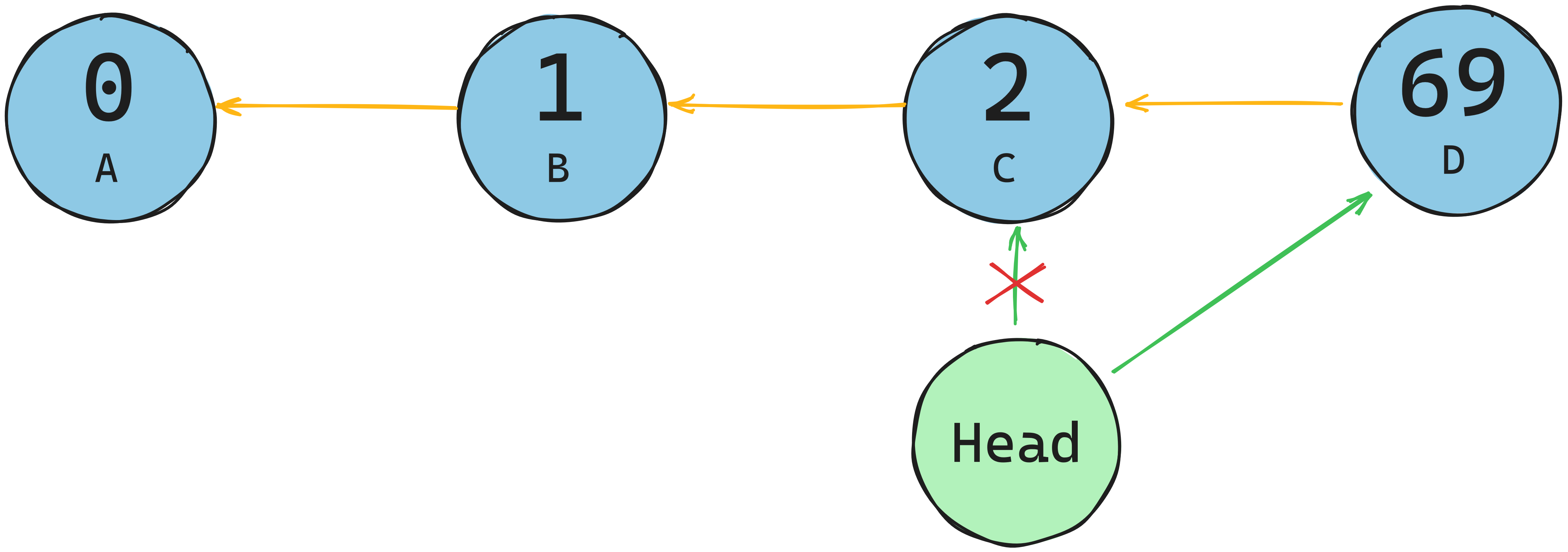 stack insertion example